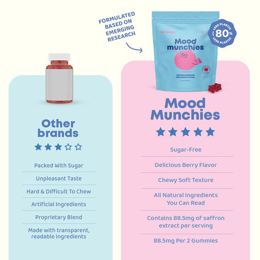 Saffron Mood & Focus Support Gummies