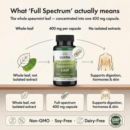 Spearmint Leaf Dietary Supplement Capsules