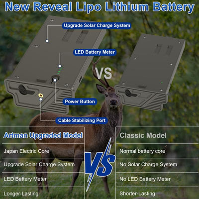 TrailCharge Pro Lithium Battery Pack